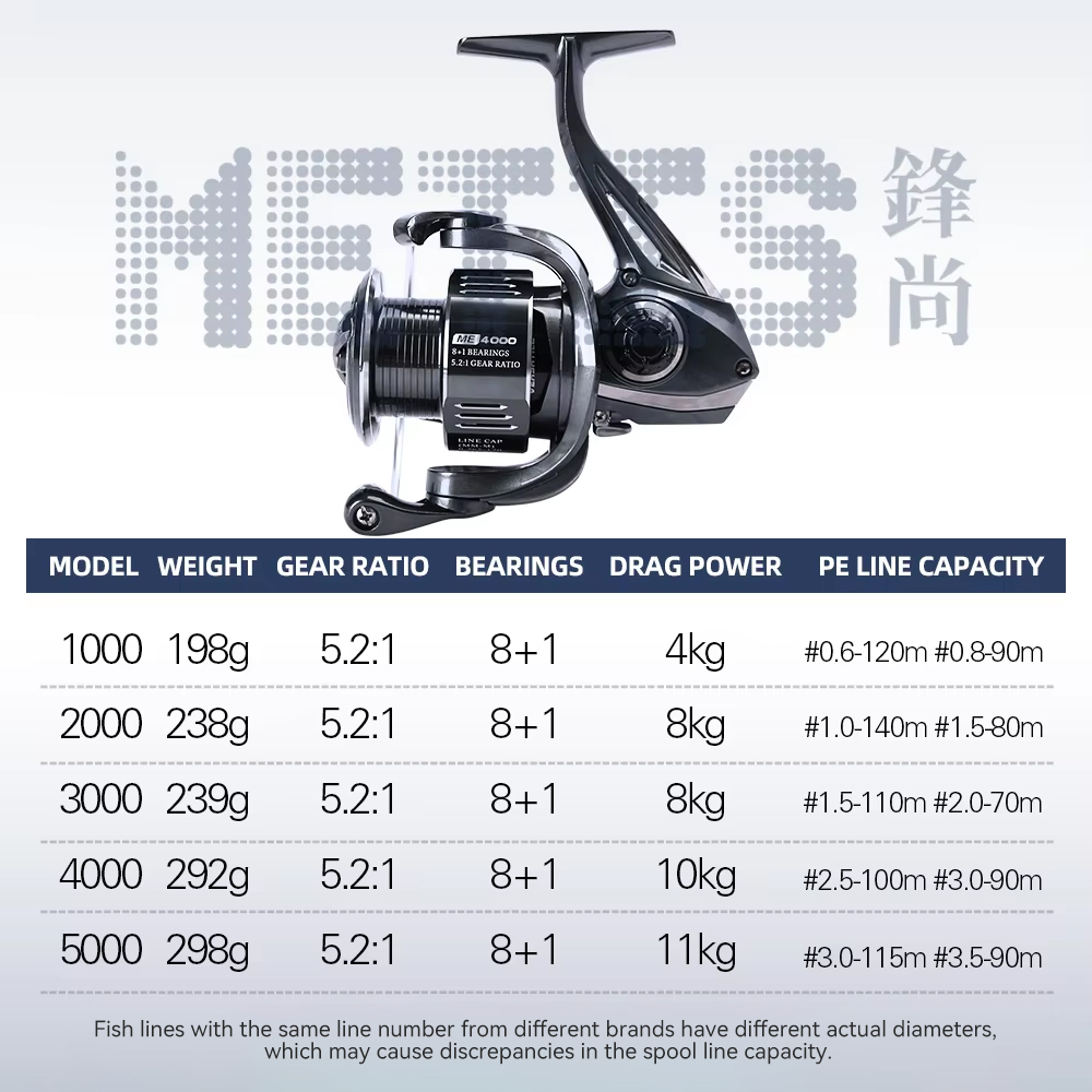 รอกตกปลา TSURINOYA METIS 1000  - Daiwa Reel Fuego บทวิจารณ์และราคา